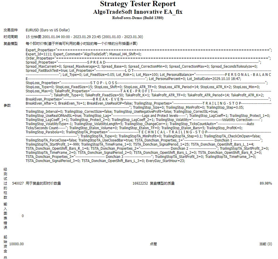 AlgoTradeSoft-Innovative-EA