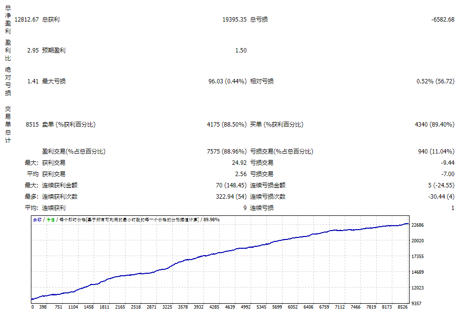 AlgoTradeSoft-Innovative-EA