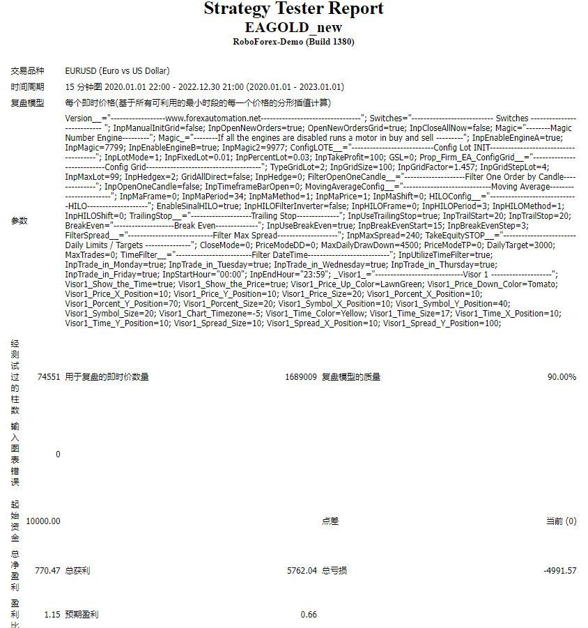 GOLDEA_FXCOREG_achat