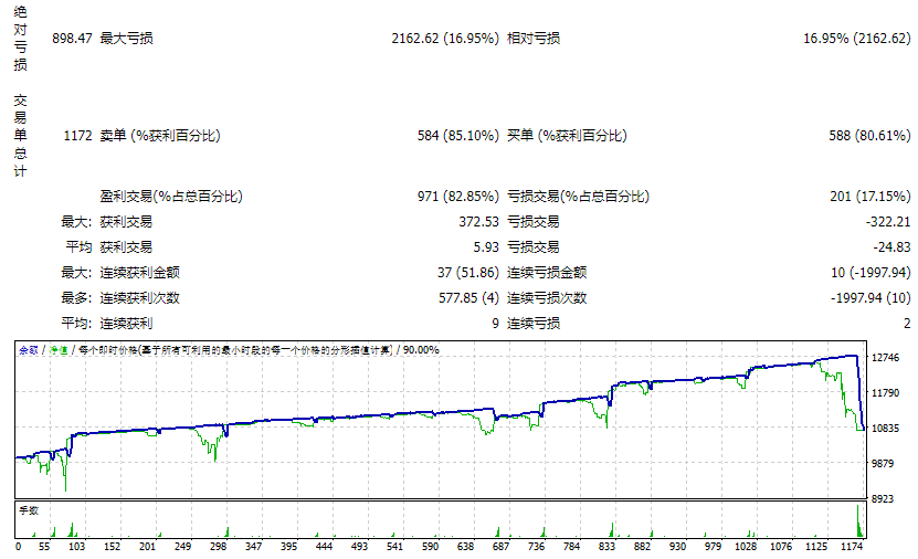GOLDEA_FXCOREG_achat