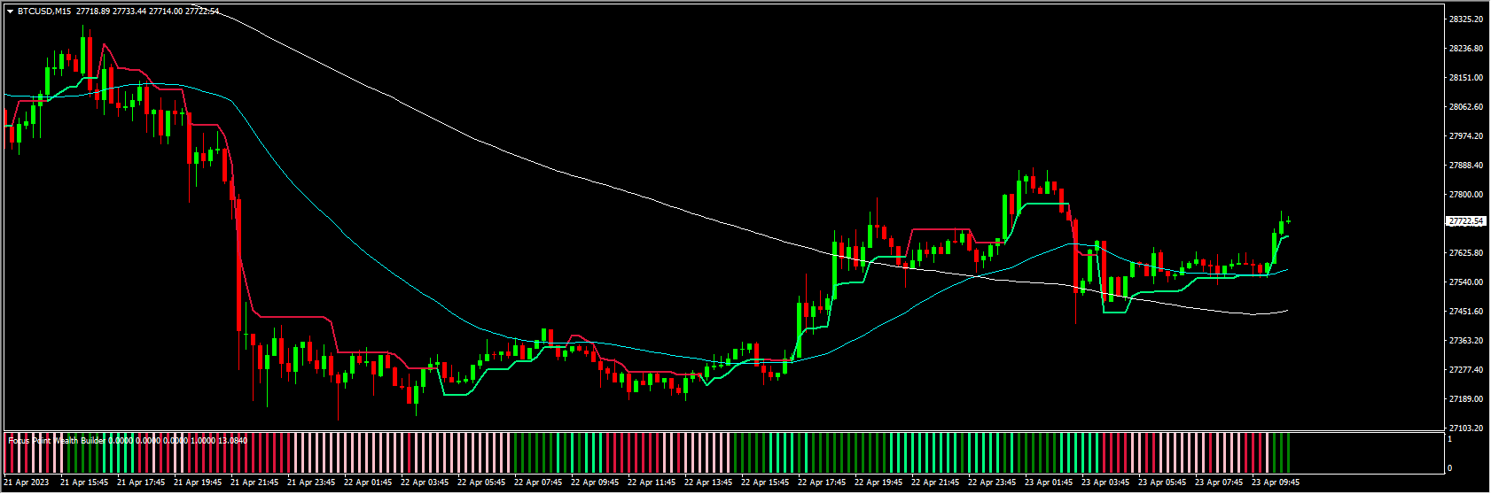 On Point Profit Reaper