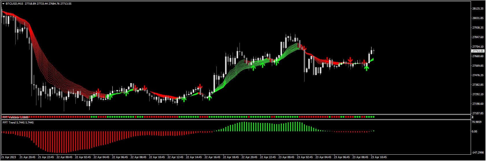 Forex Profitude system