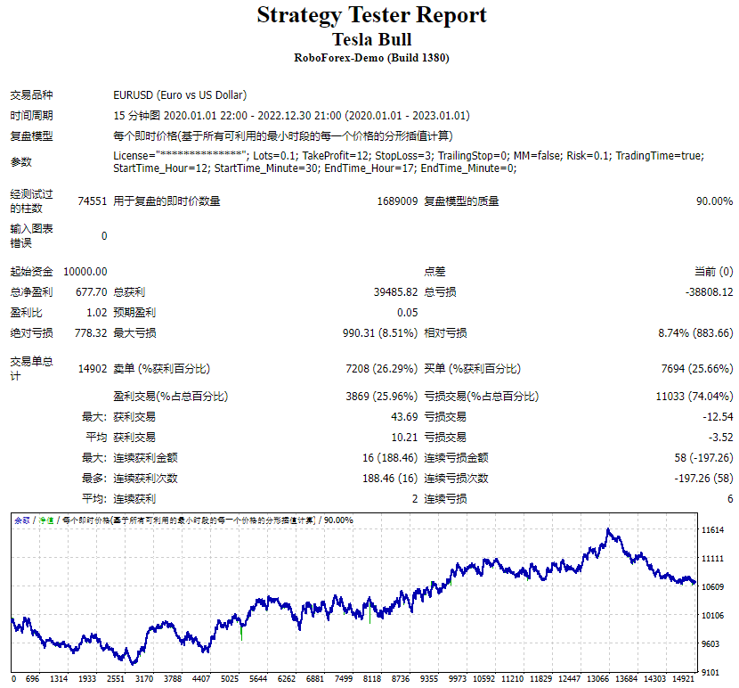 TESLA BULL EA + BESAFE LITE EA MT4