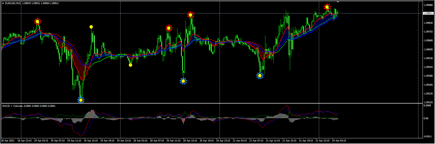 Indicador Invertir Mejor 3