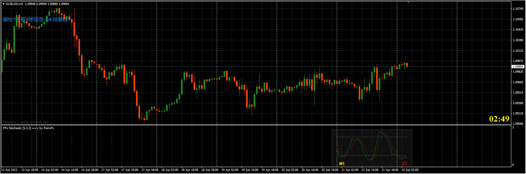 Locus индикаторы и шаблон