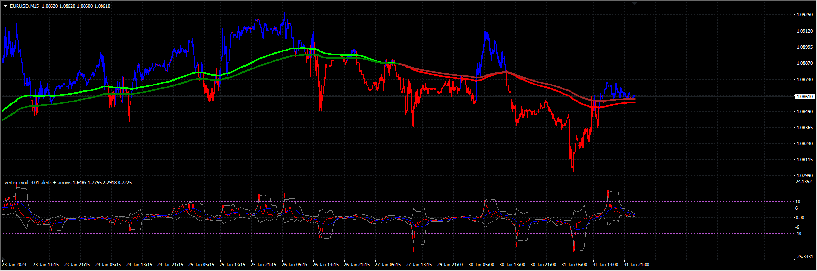 Wingold MT4 Индикаторы и шаблоны