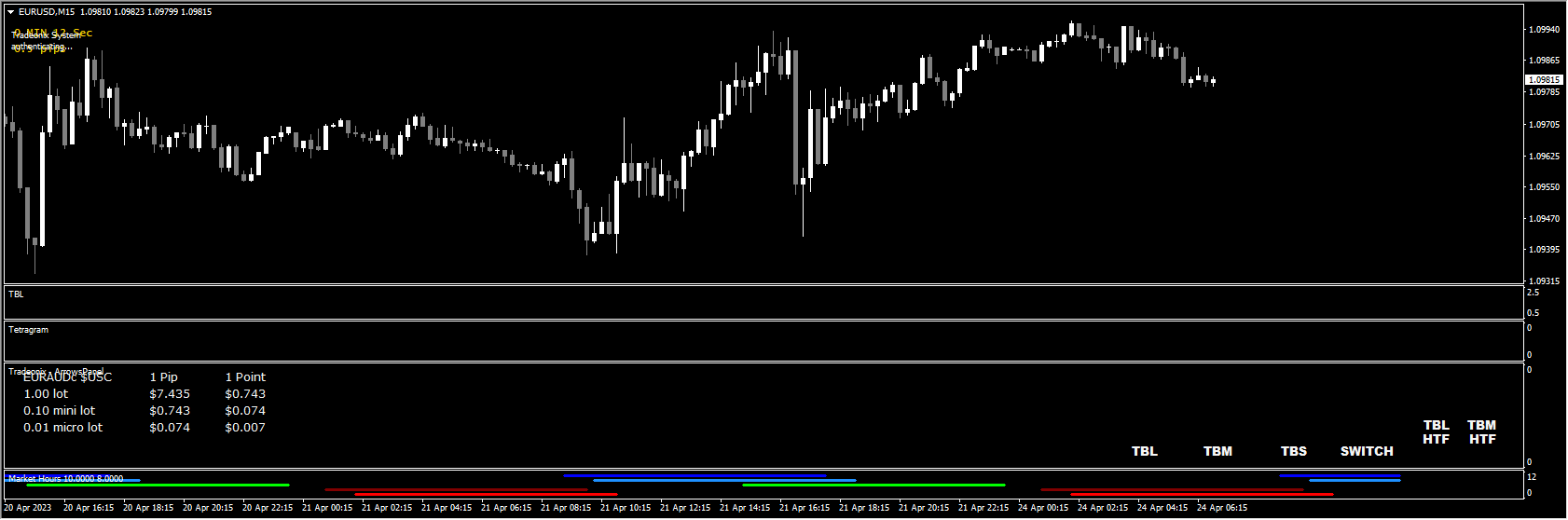Tradeonix Trading System