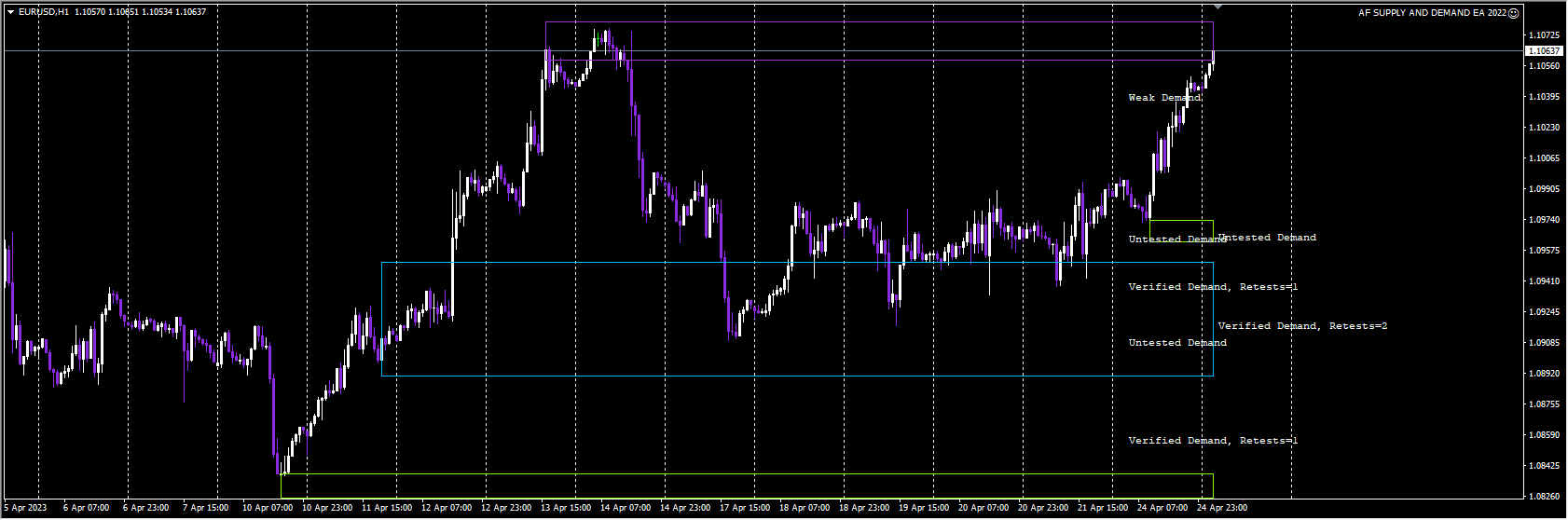 AF supply and demand EA