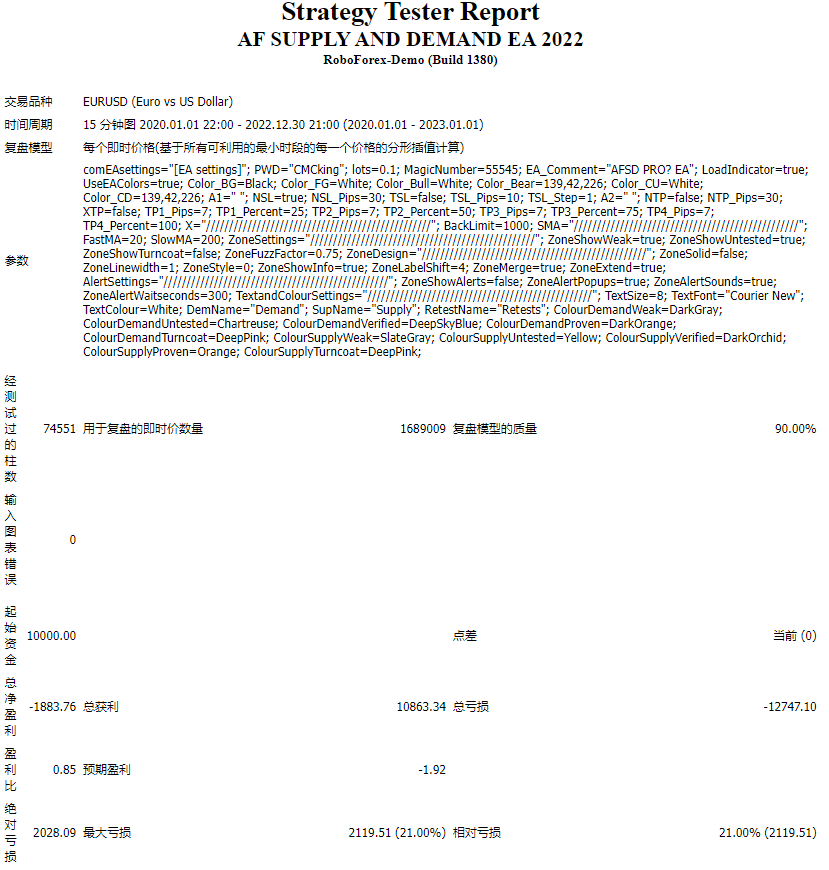 AF supply and demand EA