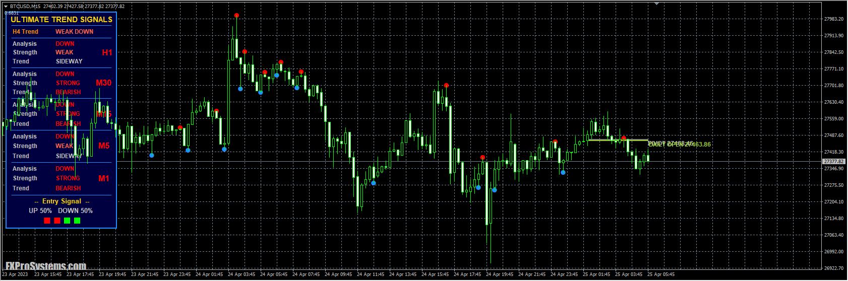 Ultimate_Trend_Signals 2