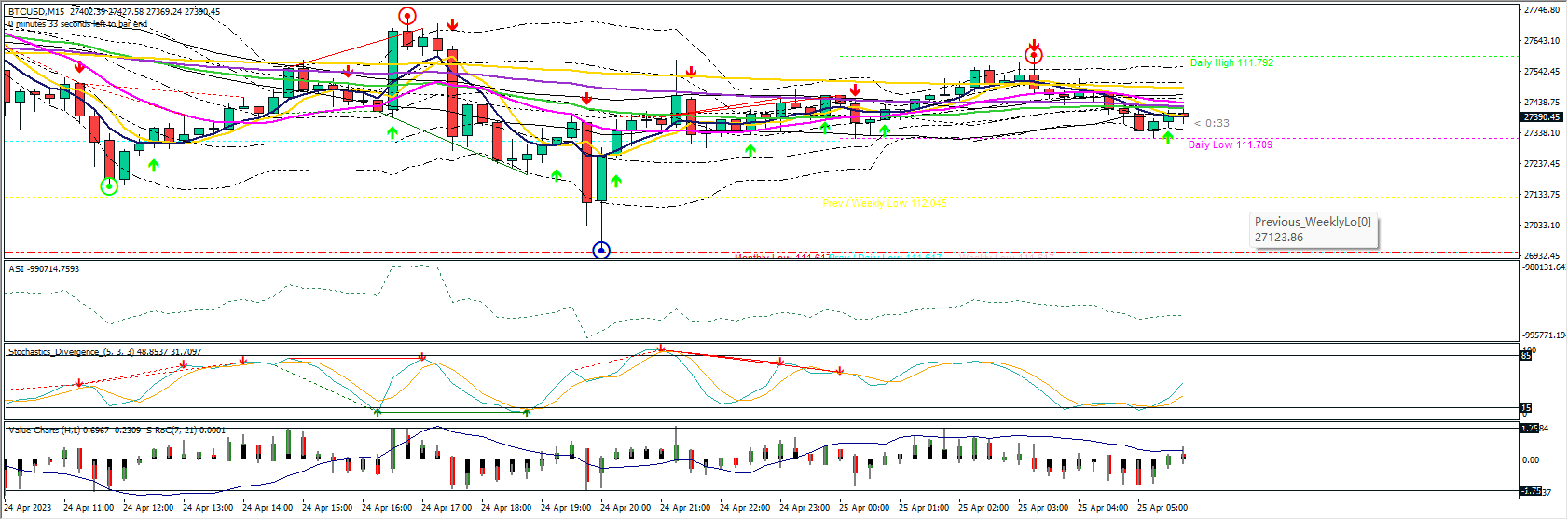 Sir Binary – Tendencia y Rebote
