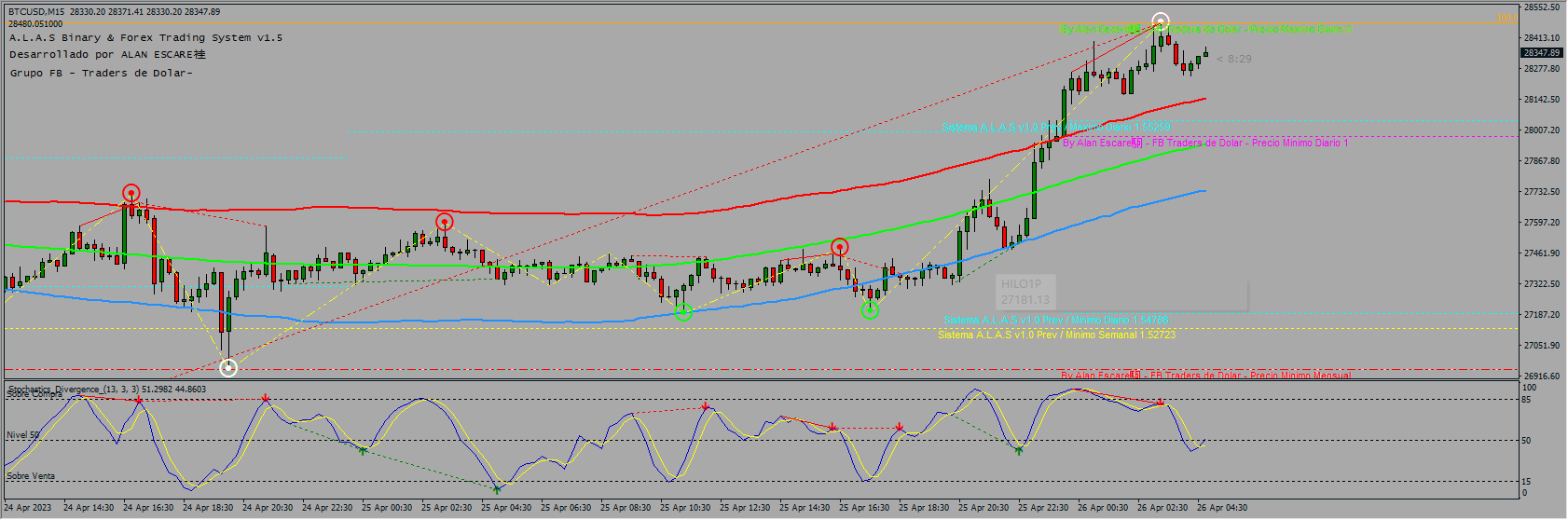 ALAS SUPER BINARY TRADING SYSTEM DUO PACK