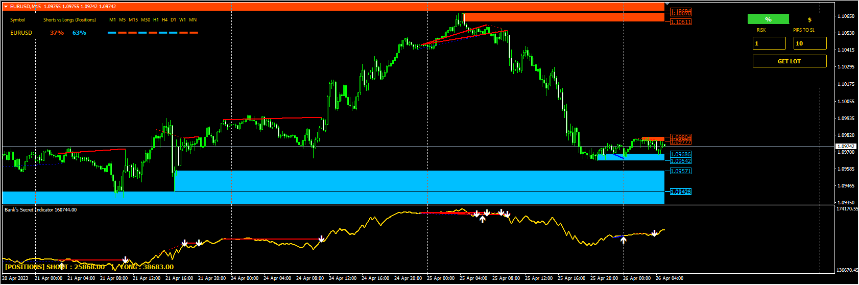 Bank Secret Indicator