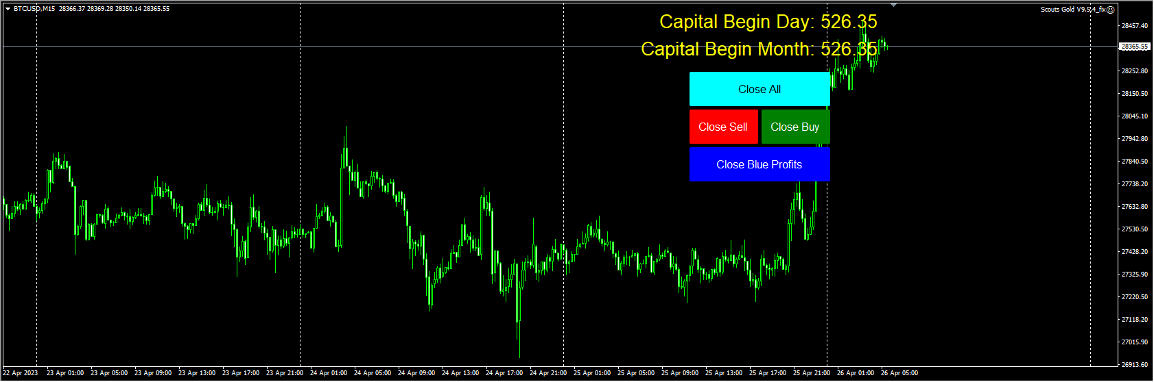 EA Scouts Gold V9.5.4