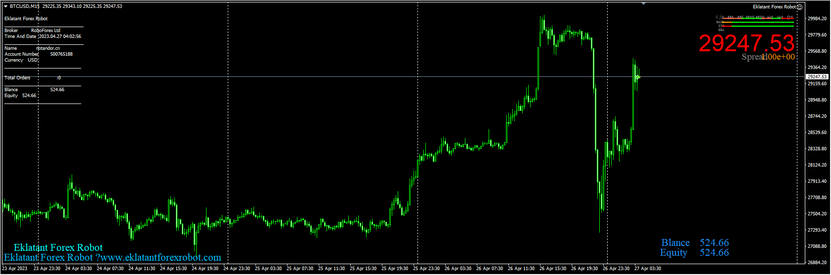 Eklatant Forex Robot