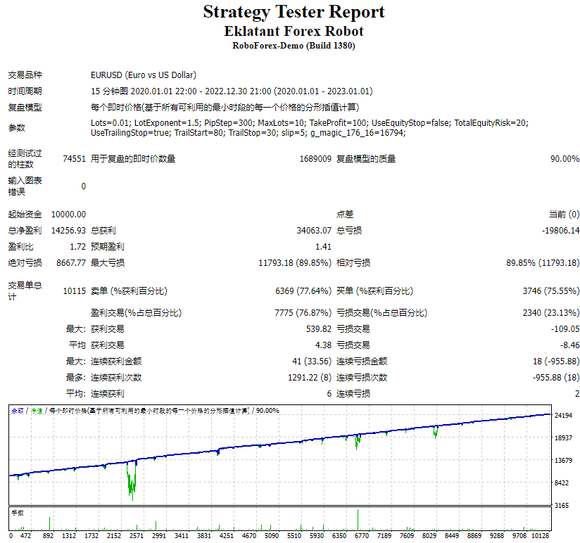 Eklatant Forex Robot