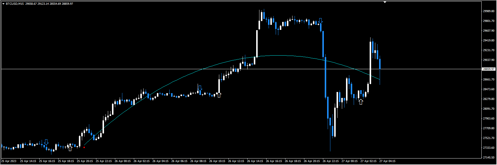 GENESIS-PRO SYSTEM Binary Forex