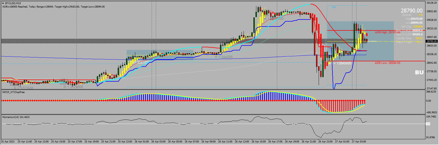 100% goldmine Scalping ForexSYSTEMv3Dragon