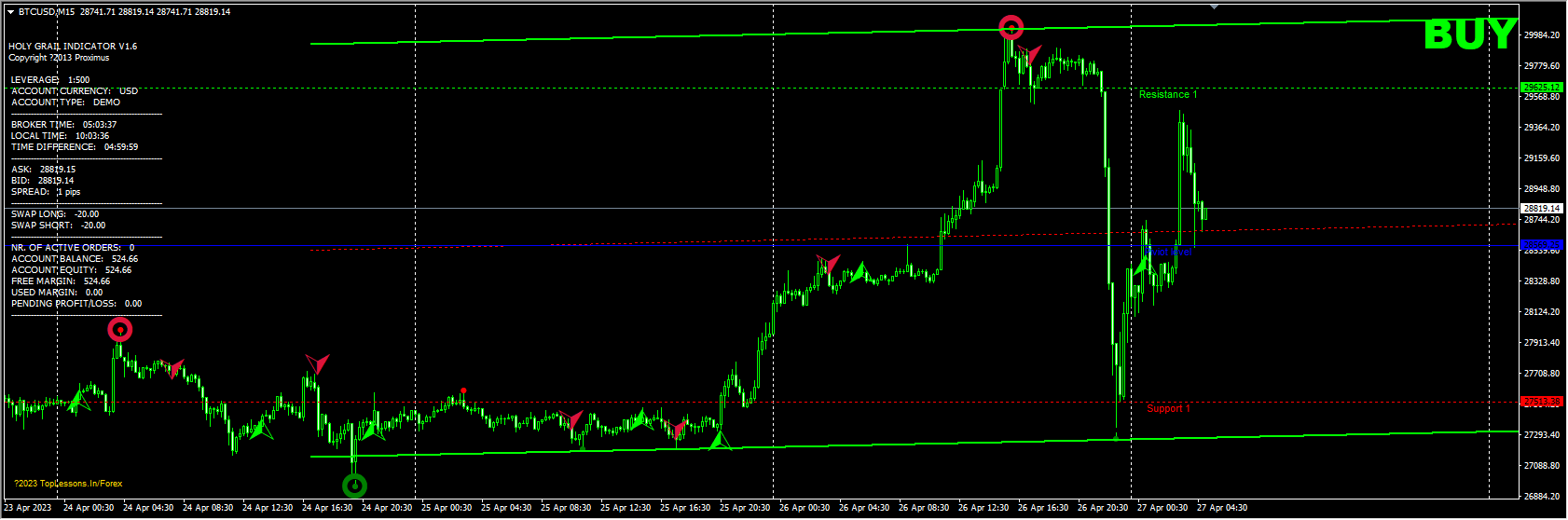 Prophetic Strategy Trading Robot