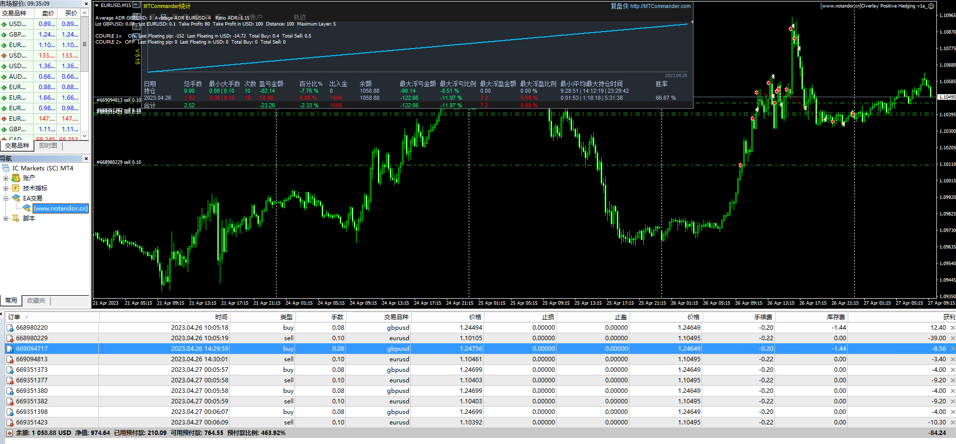 Overlay Positive Hedging v1a