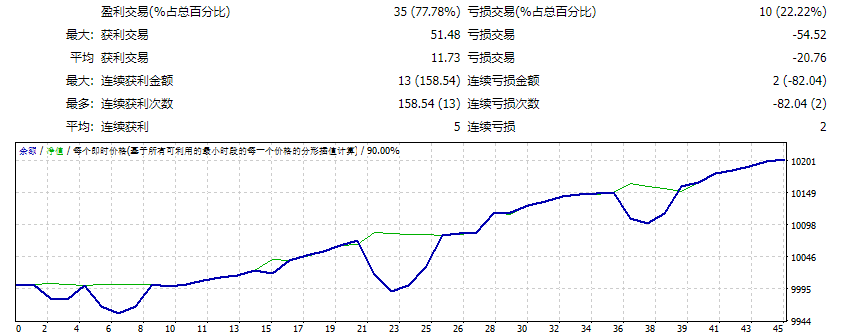 Red Fox Smart EA_fix