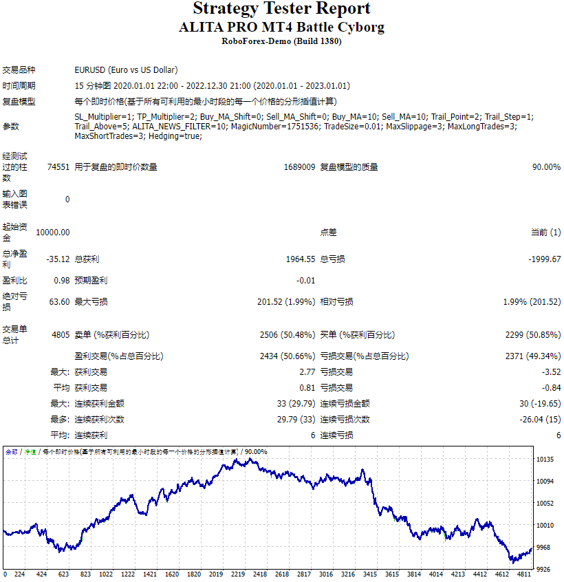 ALITA PRO TRADING CYBORG v1.0