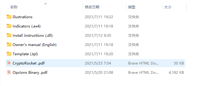 MITB (indicators MT4)