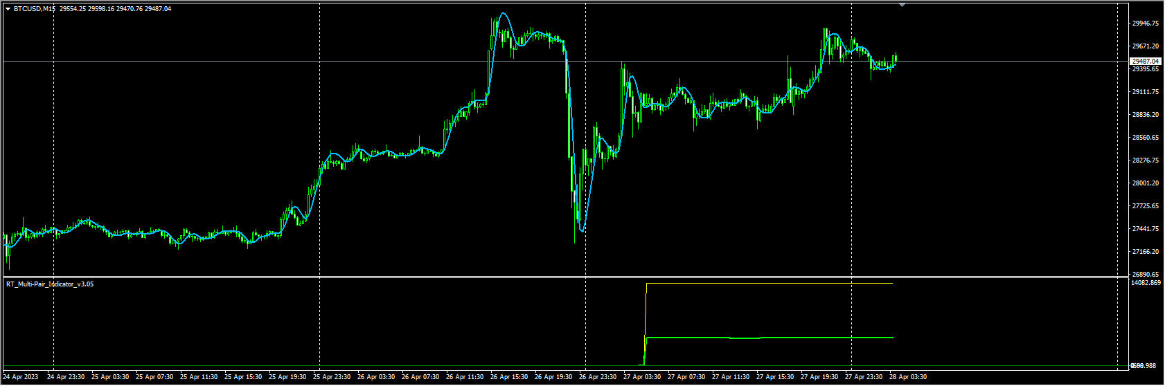 MultiPair_Correlation
