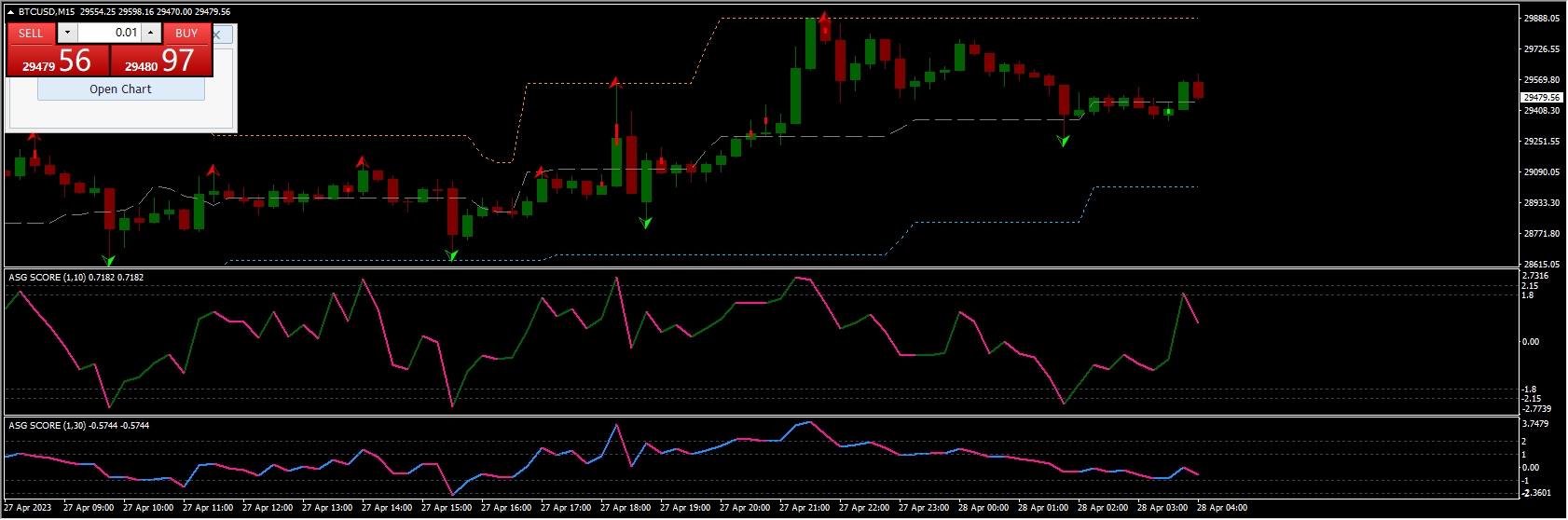 ASG GRAAL DIVERGENT SISTEM 2022 WIN 80 85 %