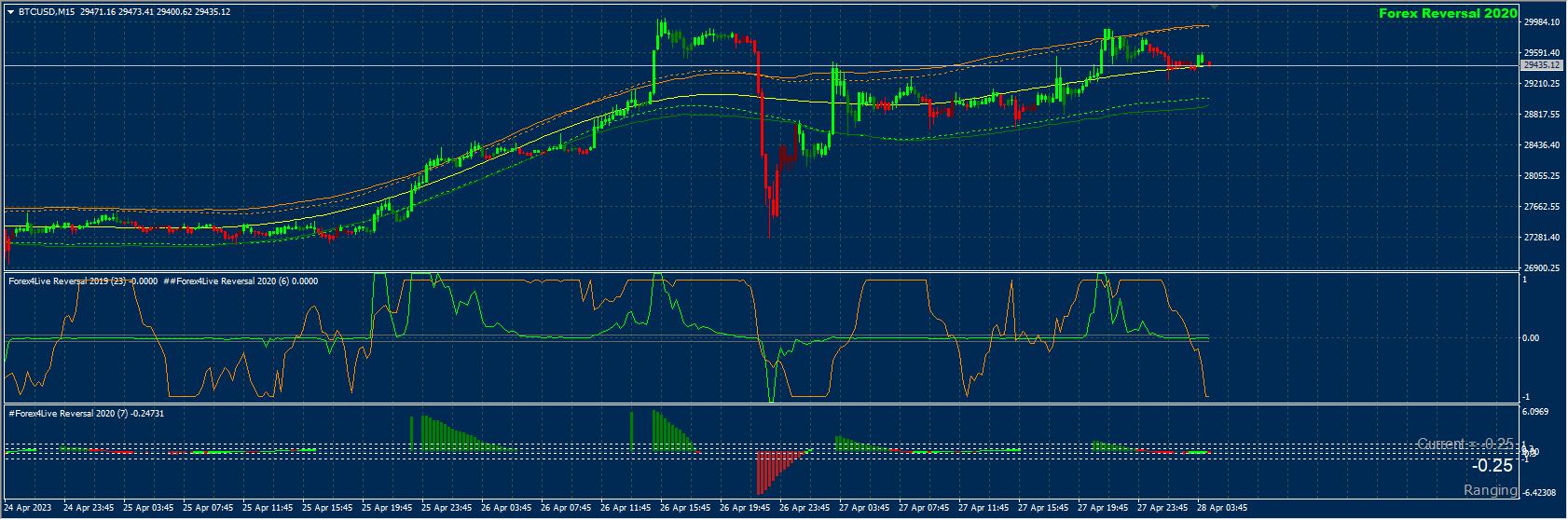 #Forex4LiveReversal 2020