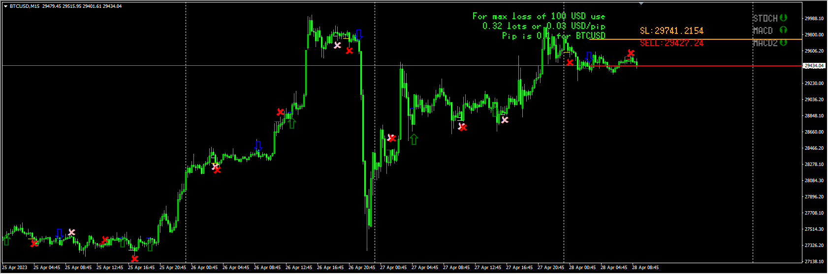 Alpesh Patels Trading FXPipsPredatorv2 Indicator