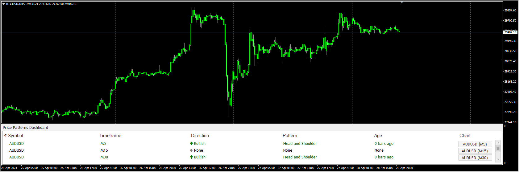 Chart Pattern Dashboard