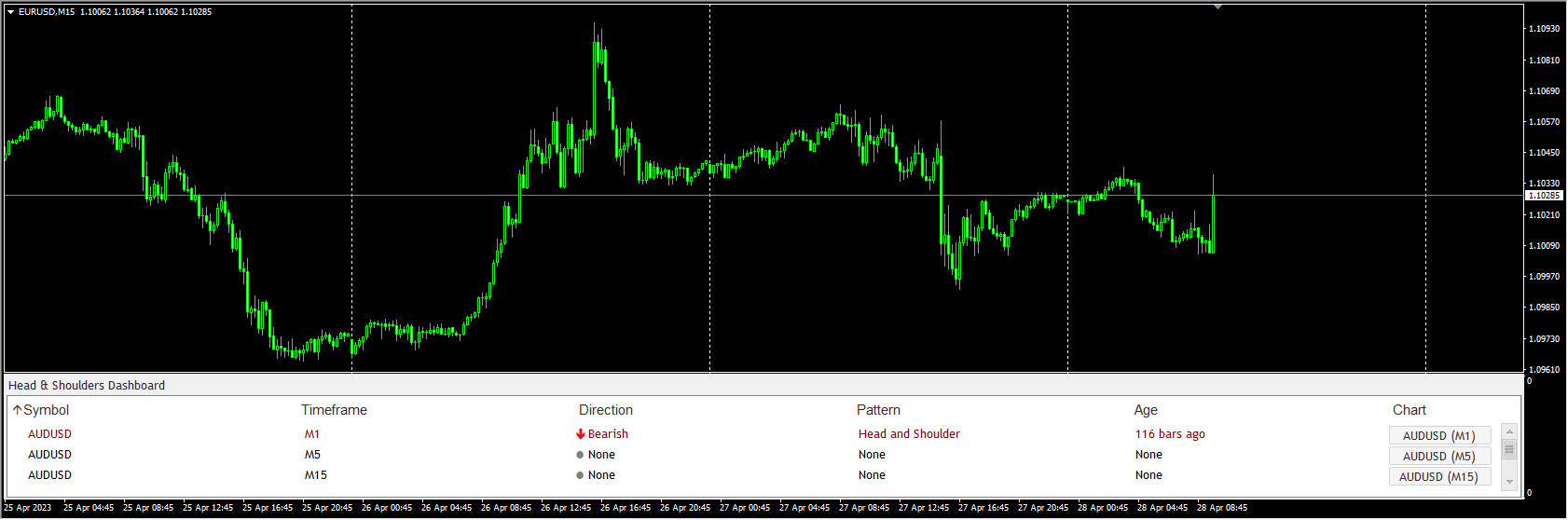 HeadAndShouldersDashboard