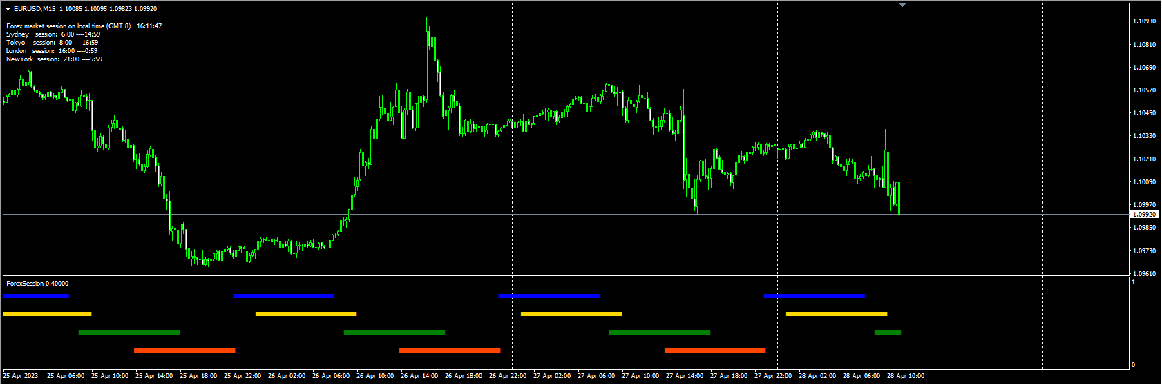 ForexSession