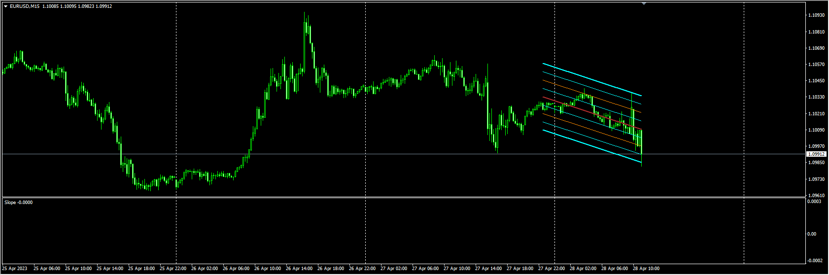 LinearRegressionChannel