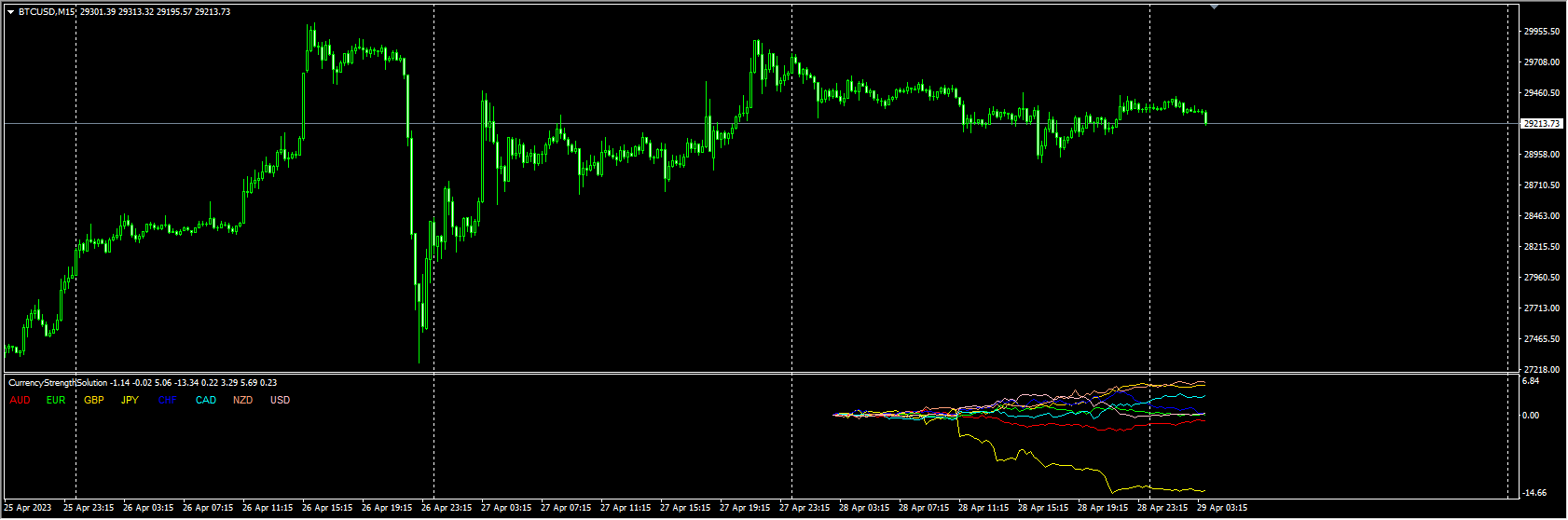 CurrencyStrengthSolution