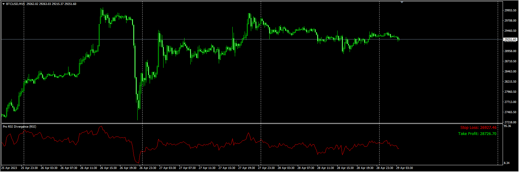 Pro RSI Divergence