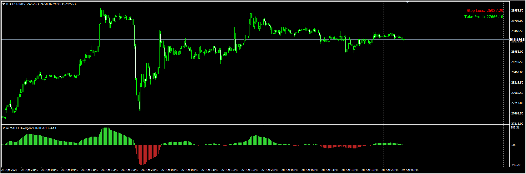 Pure MACD Divergence