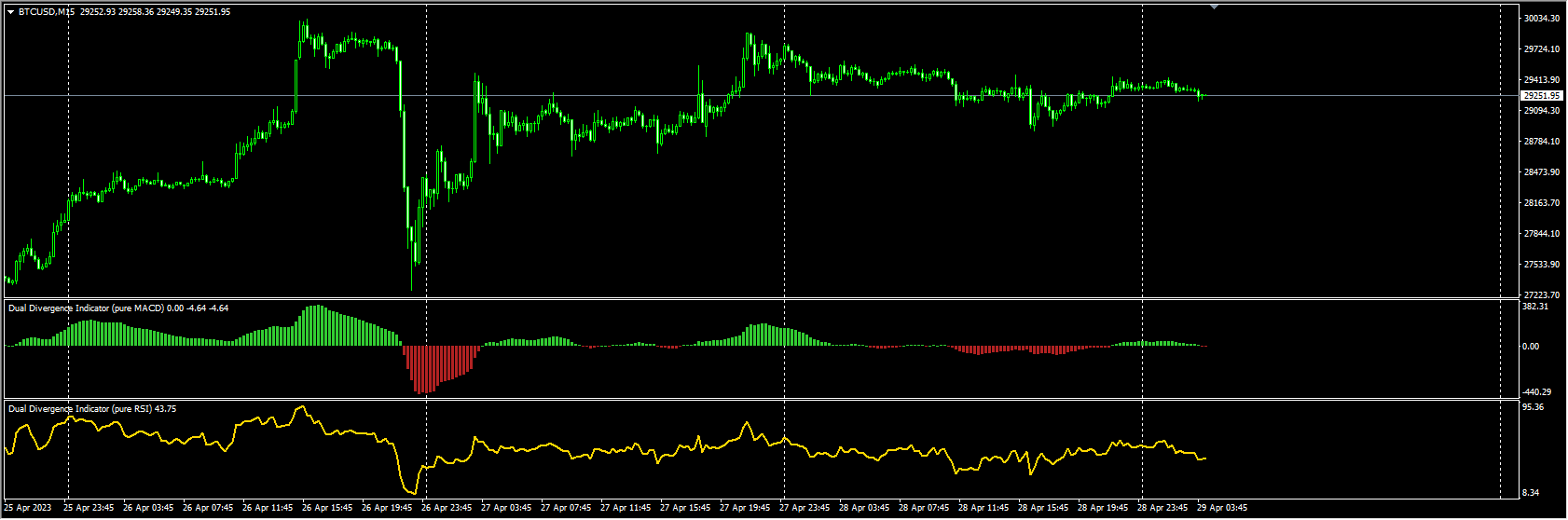 Dual Divergence
