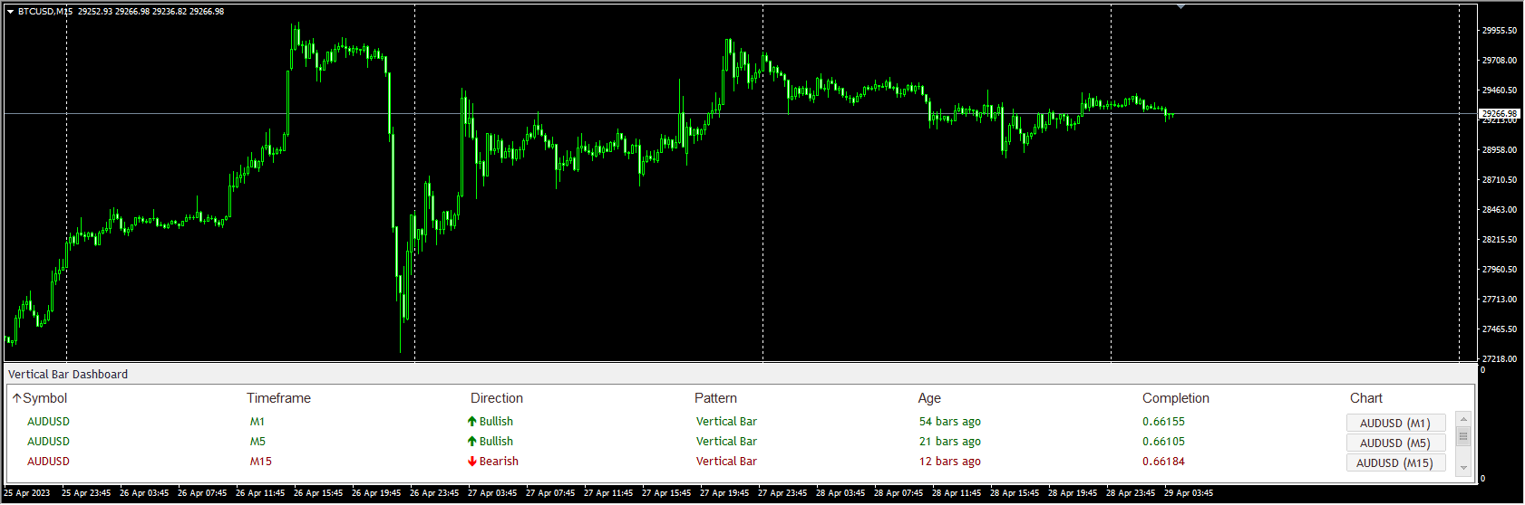 Vertical Bar Dashboard