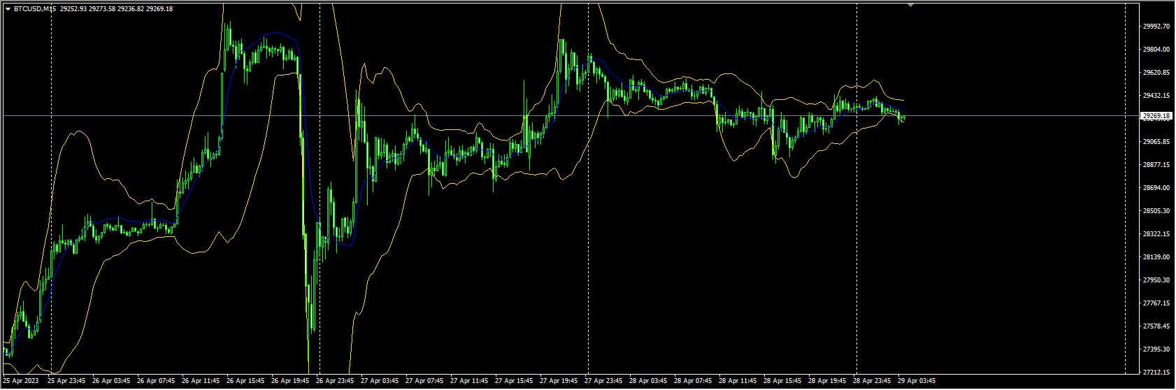 Versatile Bollinger Bands
