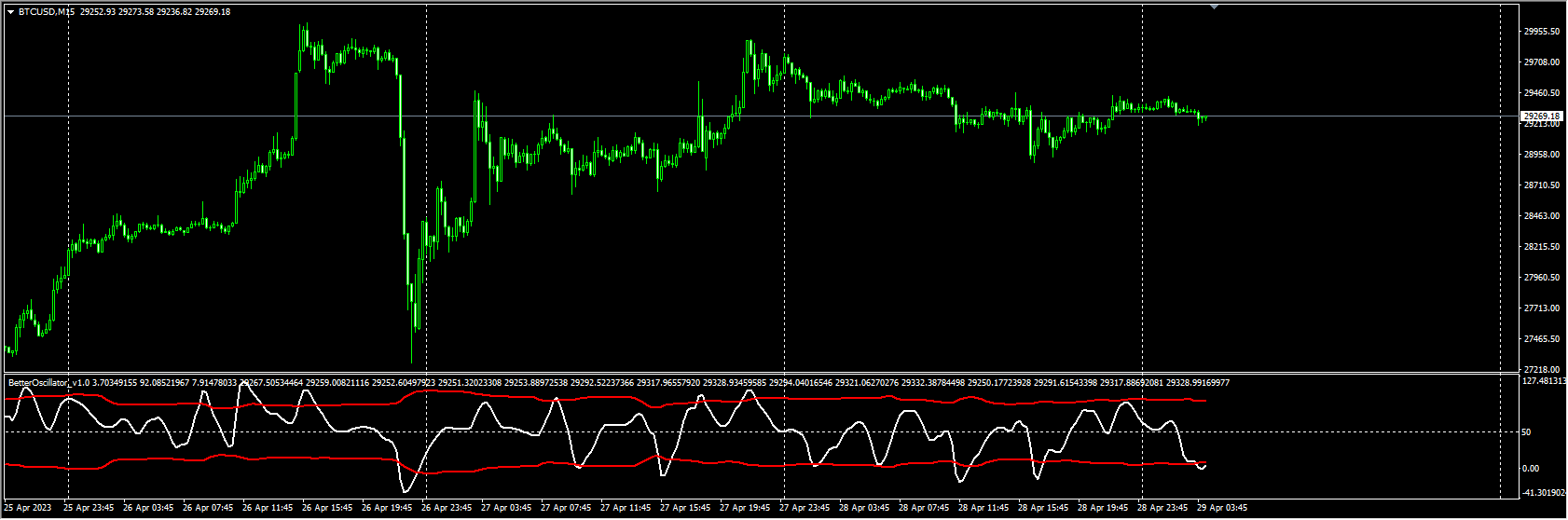 BetterOscillator_v1.0
