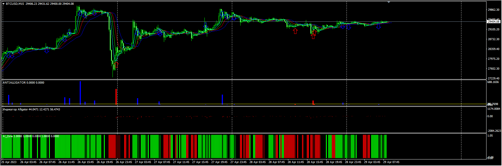 Alligator для MT4