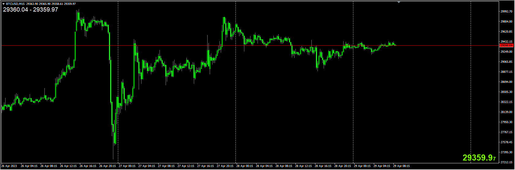 Bid и Ask для MT4