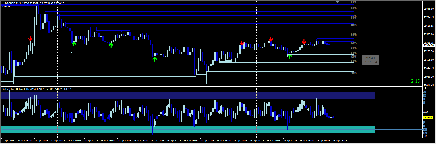 ТС horizontal levels