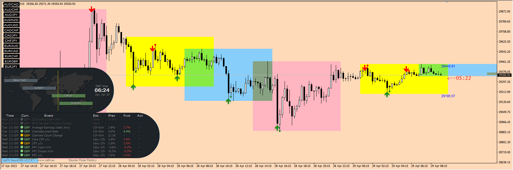 Торговая система ARMAND