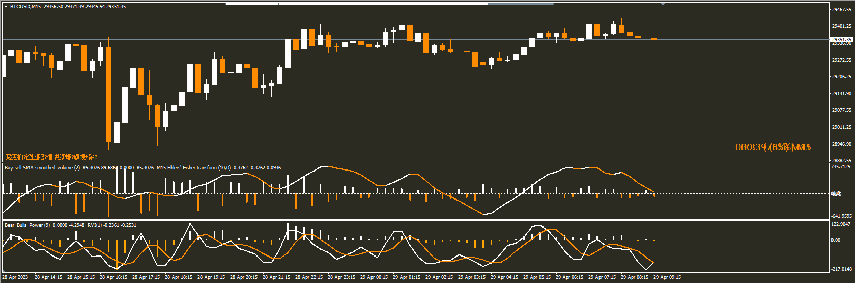 Стратегия Шаман