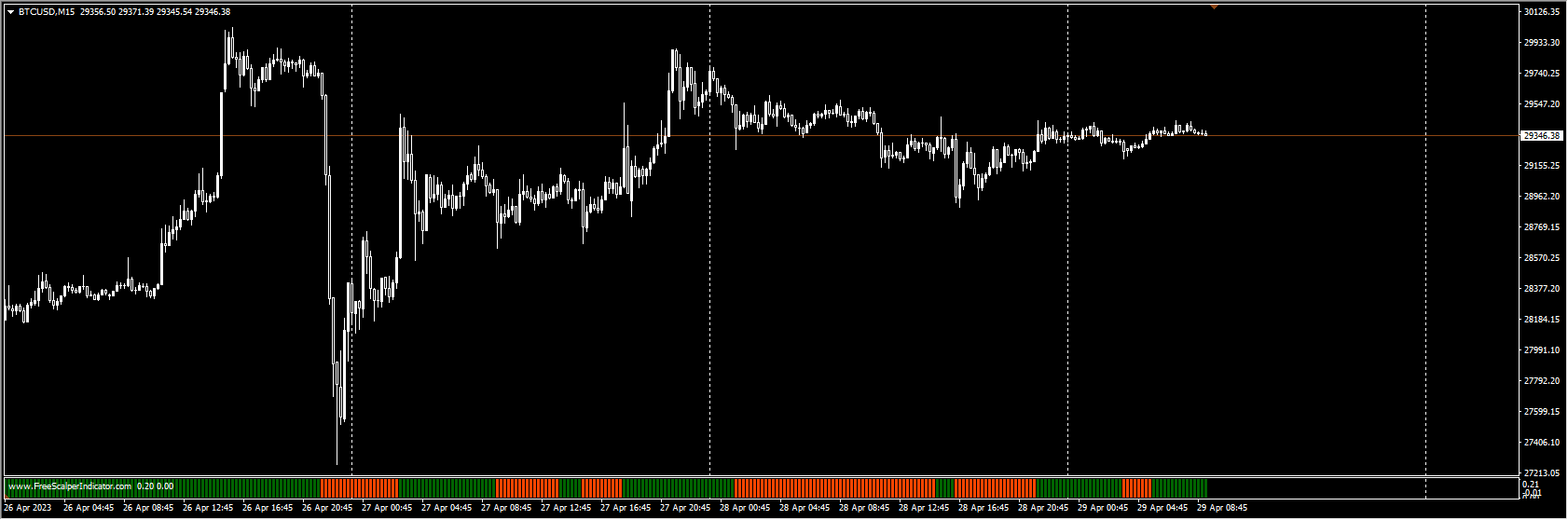 Стратегия Free Scalper