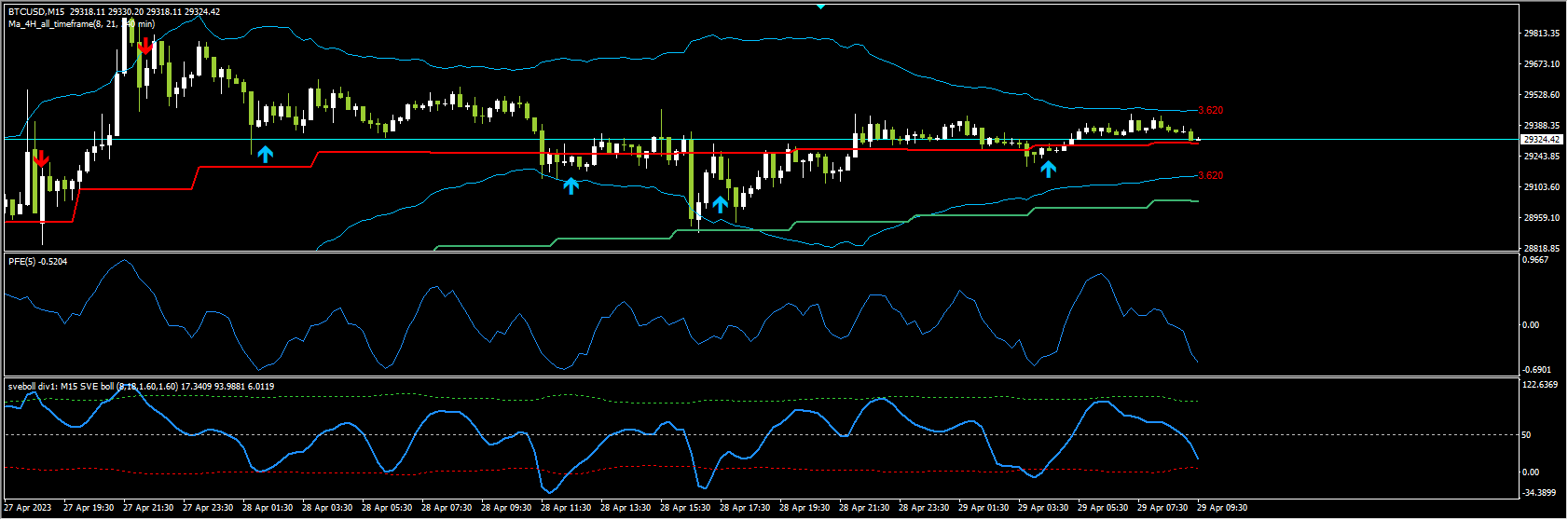 ОттоТС-4 индикатора