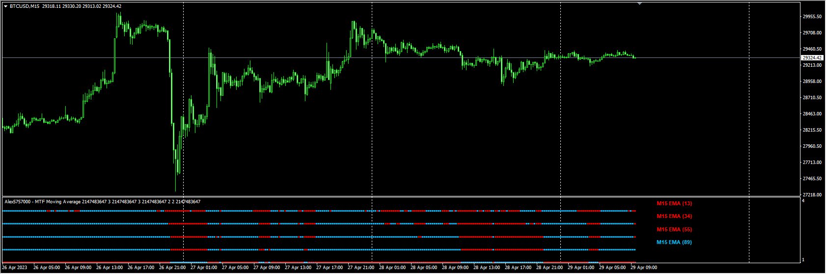 Multi Moving Average